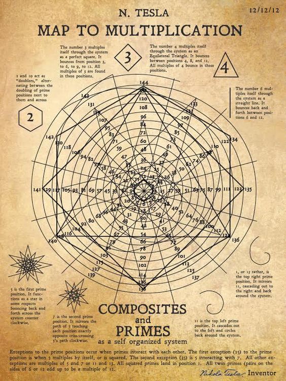 Map-To-Multiplication.jpg