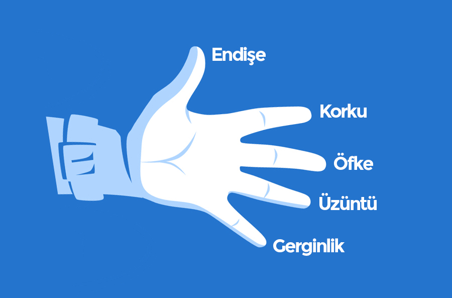 5 Dakikalık Bu Parmak Egzersiziyle Enerji Seviyenizi Düzenleyebilirsiniz